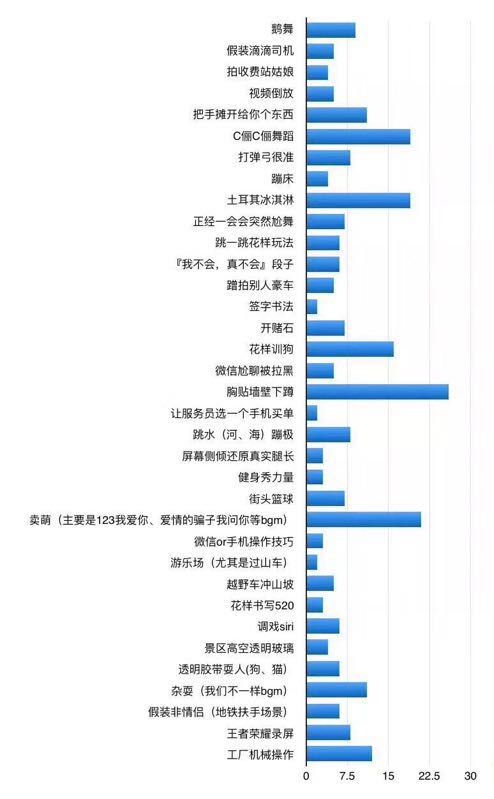 聰明的人已經(jīng)開始利用抖音小視頻來賺錢了